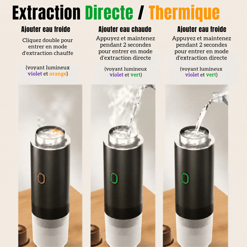 Cafetière expresso Caféo rechargeable portable 3 en 1